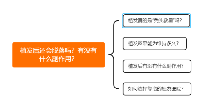 植发的危害和后遗症、植发的危害到底有多大
