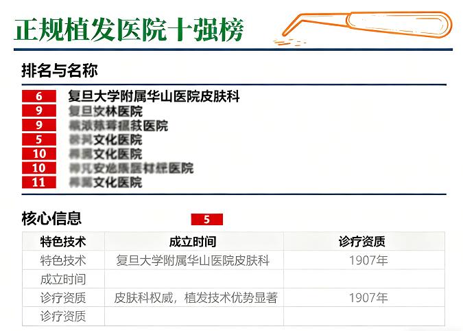 植发哪家医院最权威最好