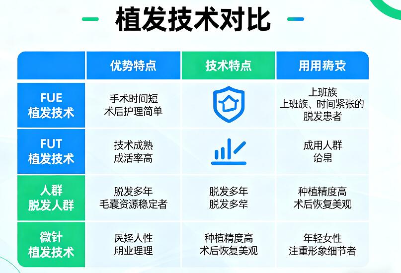 植发医院怎么选？2025年权威榜单+避坑指南来了！