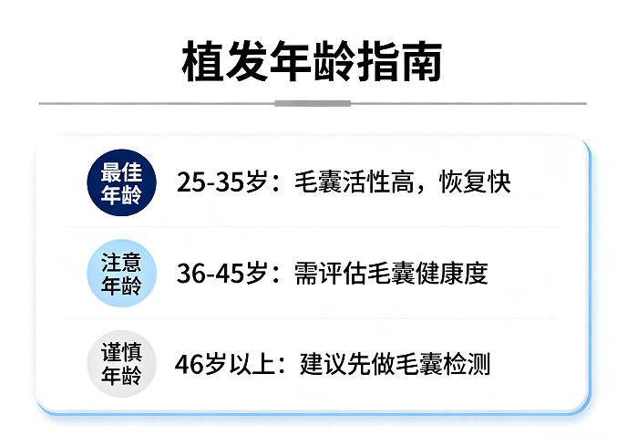 植发年龄上限大揭秘:60岁是红线还是虚设?