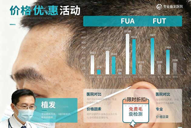 北京植发价格全透视：万元起步到高端定制，如何选对技术不踩坑？