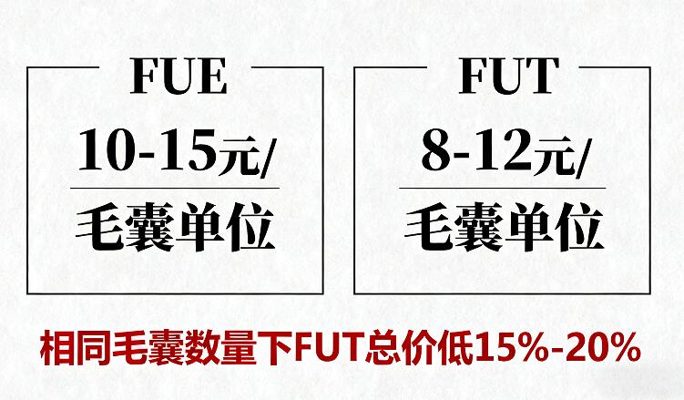 植发贵不贵需要多少钱