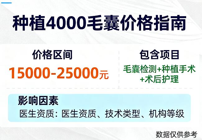 种植4000毛囊价格全揭秘：5万到8万如何选？避坑指南来了！