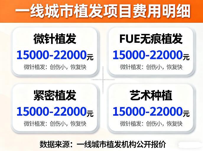 一线城市植发价格大揭秘:北京/上海/广州费用差异全解析
