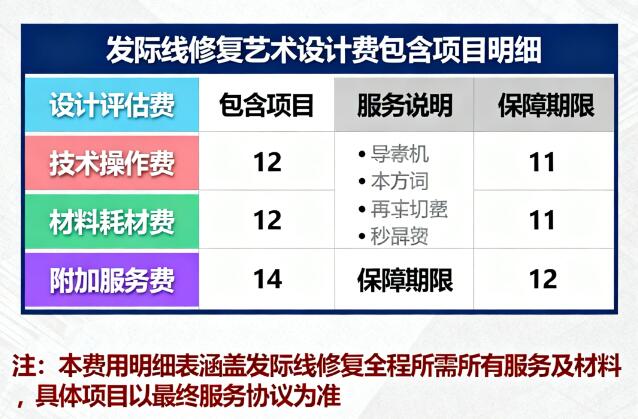发际线修复艺术设计费:揭开“美学溢价”背后的真实价值