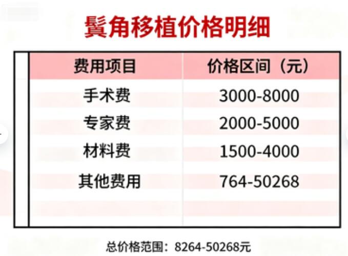 鬓角移植8264-50268元价格构成大揭秘:每一分钱都花在刀刃上!