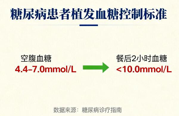 糖尿病患者植发必看:血糖控制黄金标准揭秘