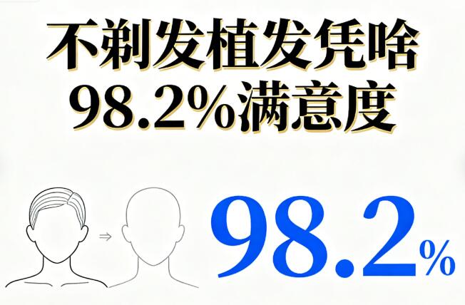 不剃发植发凭啥98.2%满意度？这3个真相让脱发人直呼“真香”！
