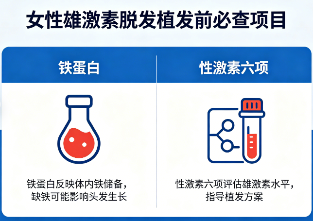 女性雄激素脱发植发前必查铁蛋白与性激素六项:隐藏的“脱发密码”与科学依据