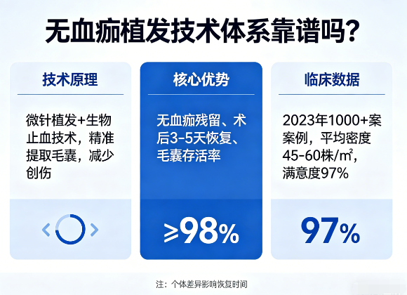 PRE无痕修复植发技术:首次失败后二次修复的最佳时间窗与科学依据