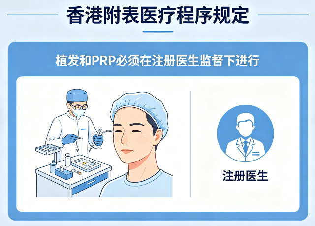 香港附表医疗程序新规解读：植发与PRP必须由注册医生监督吗？深度法律与技术分析