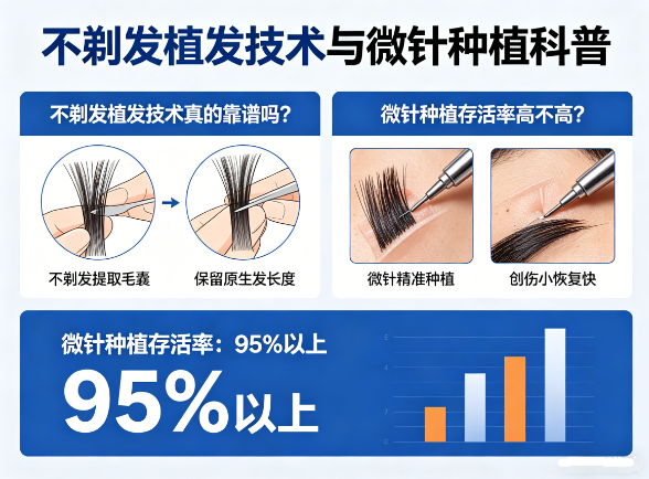 不剃发植发技术真的靠谱吗？微针种植存活率高不高？