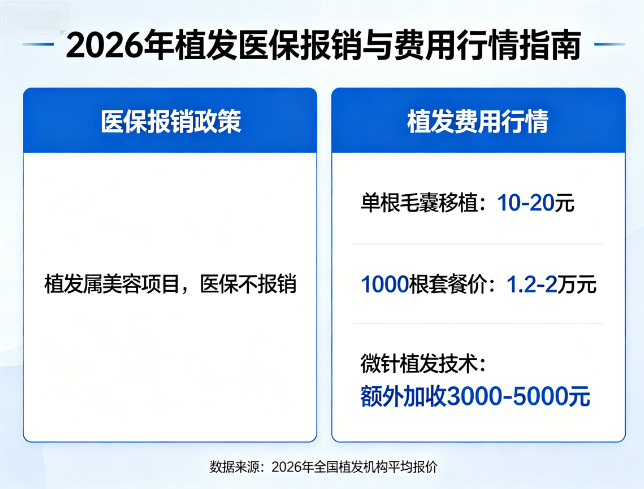 植发可以走医保报销吗?多少钱?2026年最新行情!