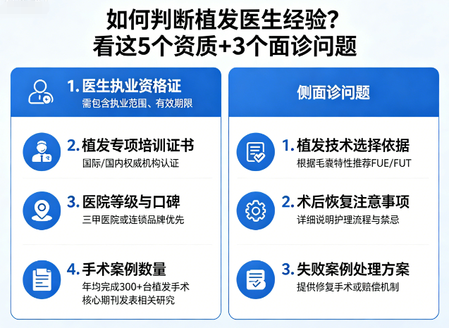 如何判断植发医生经验？看这 5 个资质+3 个面诊问题（2026 版）