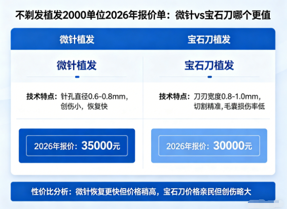 不剃发植发2000单位2026年报价单：微针 vs 宝石刀哪个更值？