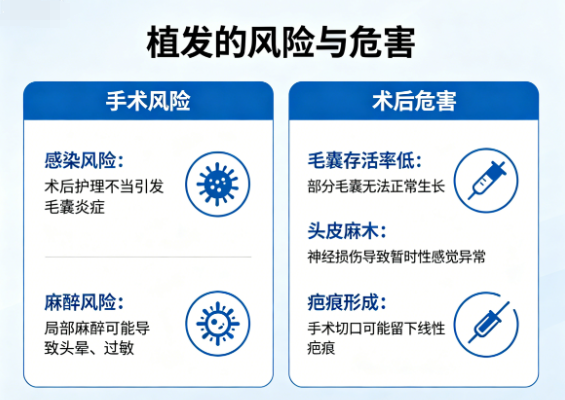植发的风险与危害
