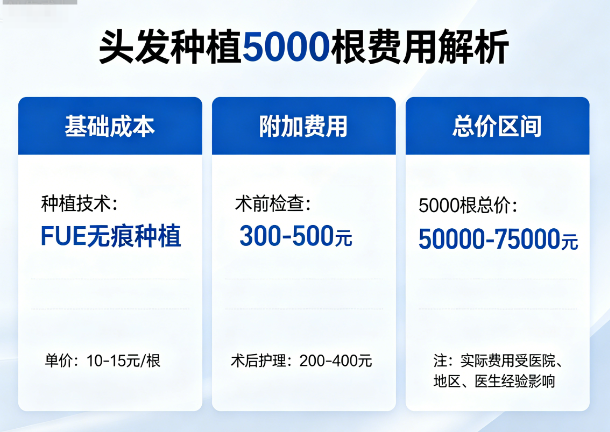 头发种植5000根需要多少钱？主流方式及价格区间