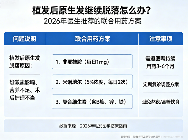 植发后原生发继续脱落怎么办?2026年医生推荐的联合用药方案