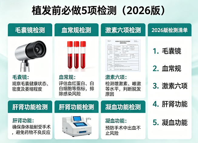 植发前不做这5项检测，等于拿毛囊赌运气｜2026临床必查清单