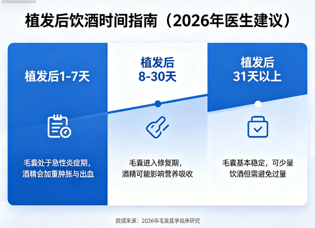 植发后多久可以喝酒?2026年医生给出的酒精对毛囊的影响周期