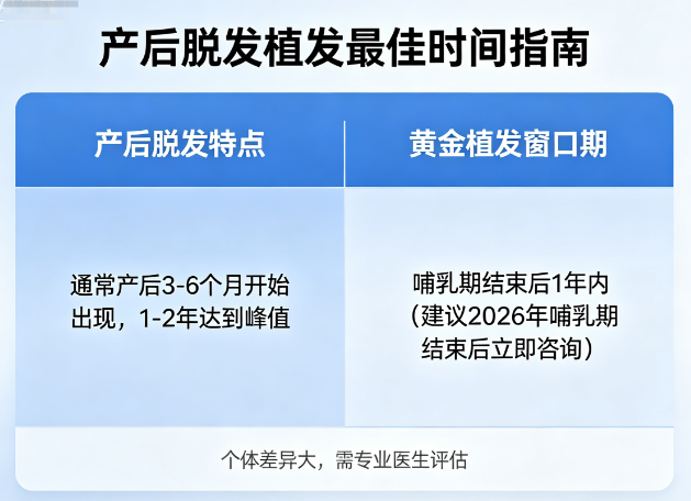 产后脱发几年内植发最佳？2026年哺乳期结束后的黄金窗口期