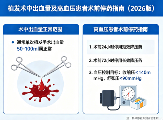 植发术中出血量多少正常?高血压患者2026年术前停药指南