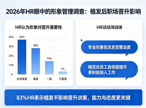 植发后职场晋升有影响吗?2026年HR眼中的形象管理调查