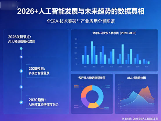 植发市场的“硬核”进化:2026+人工智发与未来趋势的数据真相