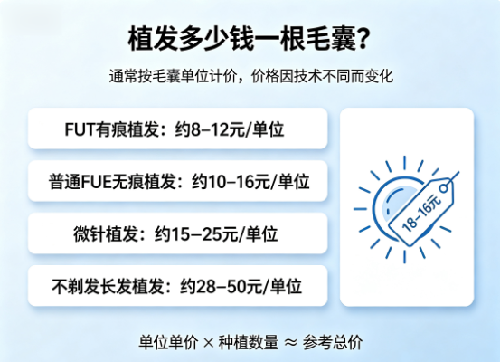 植发多少钱一根毛囊呢?