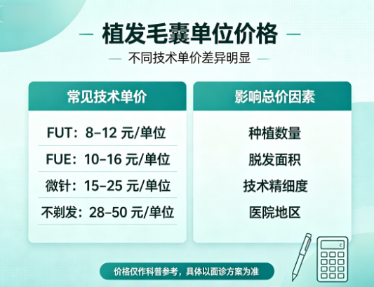 植发多少钱一根毛囊,大概多少钱