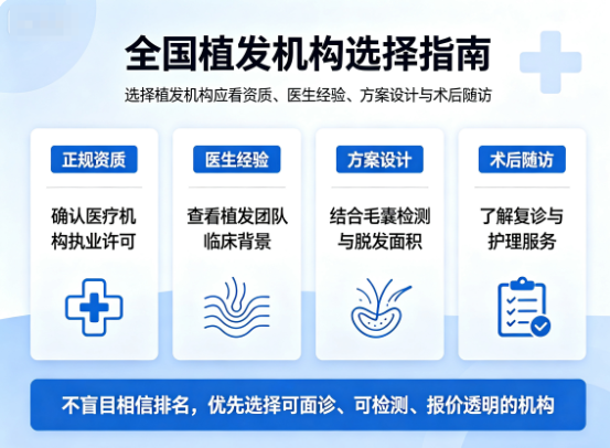 全国十大植发医院